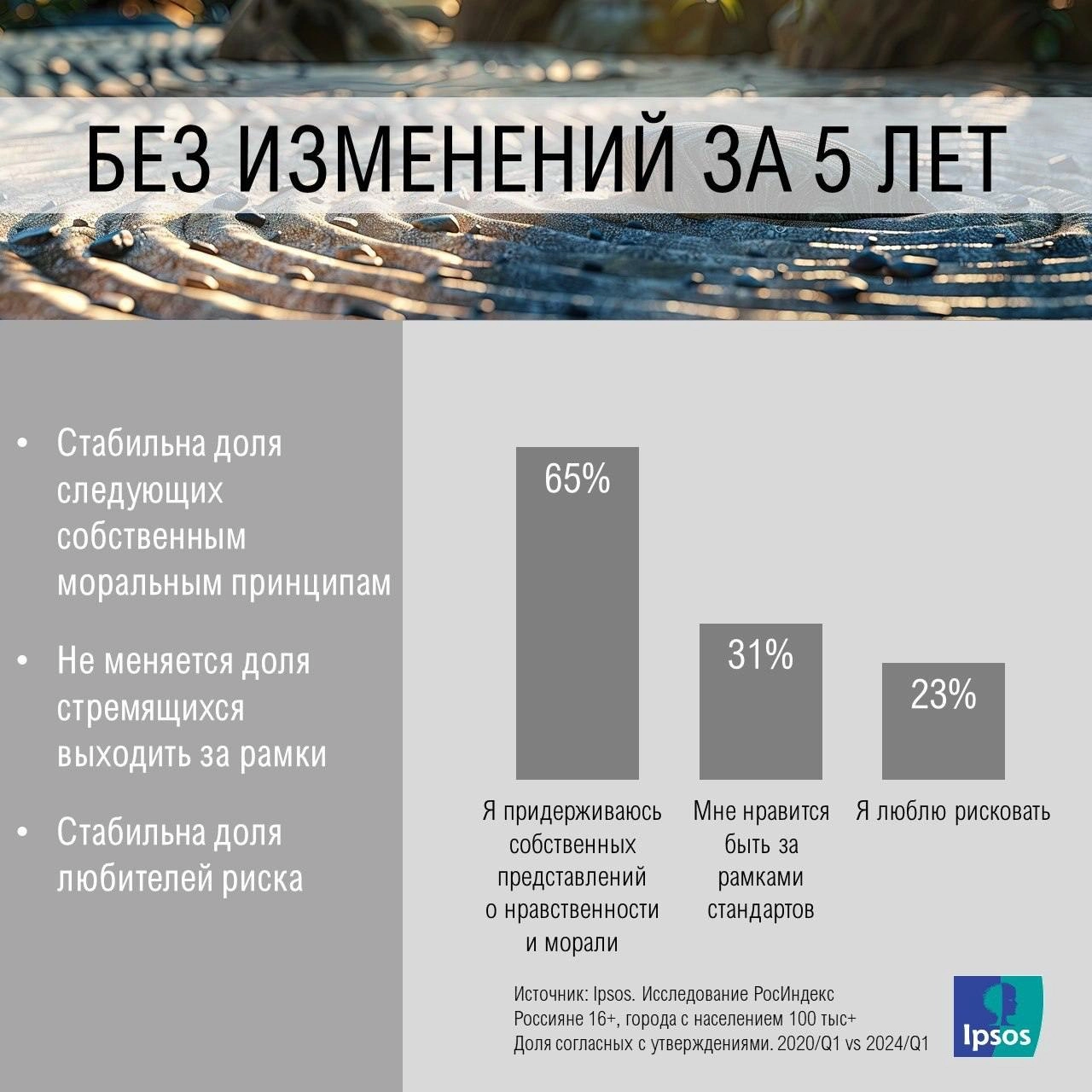 😐Как изменился профиль россиян 
У Ipsos вышли занятные карточки про профиль россиян | Сетка — новая социальная сеть от hh.ru