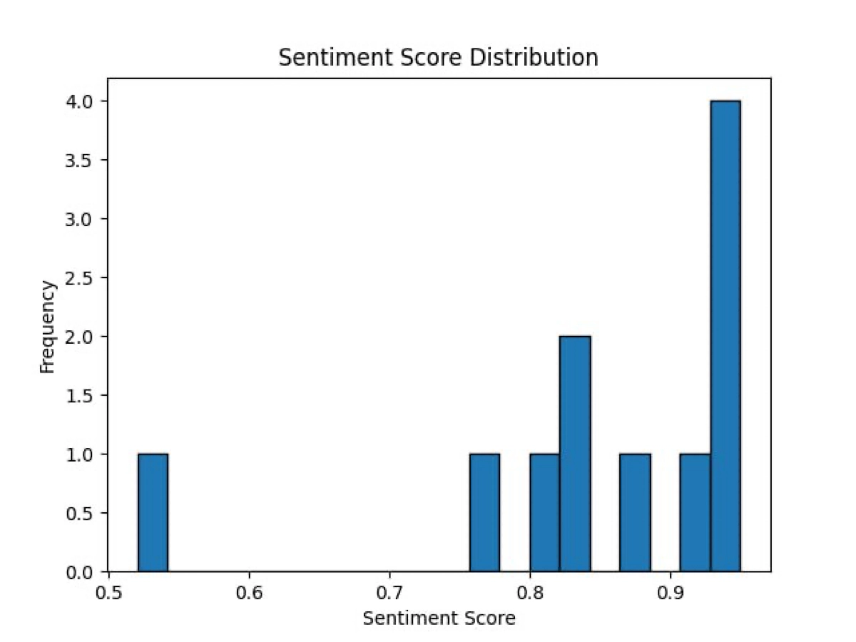 Financial text sentiment analysis
с Питоном | Сетка — новая социальная сеть от hh.ru