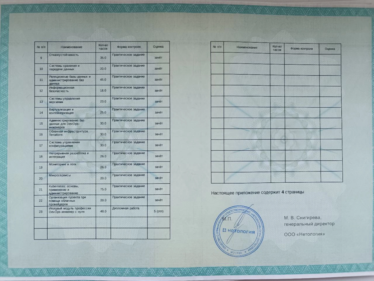 Руководитель разработки программного обеспечения))) | Сетка — новая социальная сеть от hh.ru