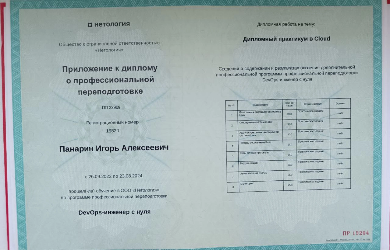 Руководитель разработки программного обеспечения))) | Сетка — новая социальная сеть от hh.ru