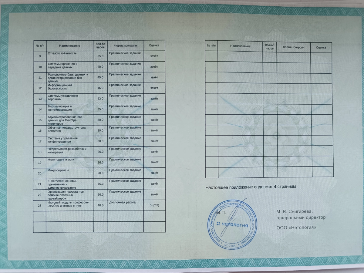Руководитель разработки программного обеспечения))) | Сетка — новая социальная сеть от hh.ru