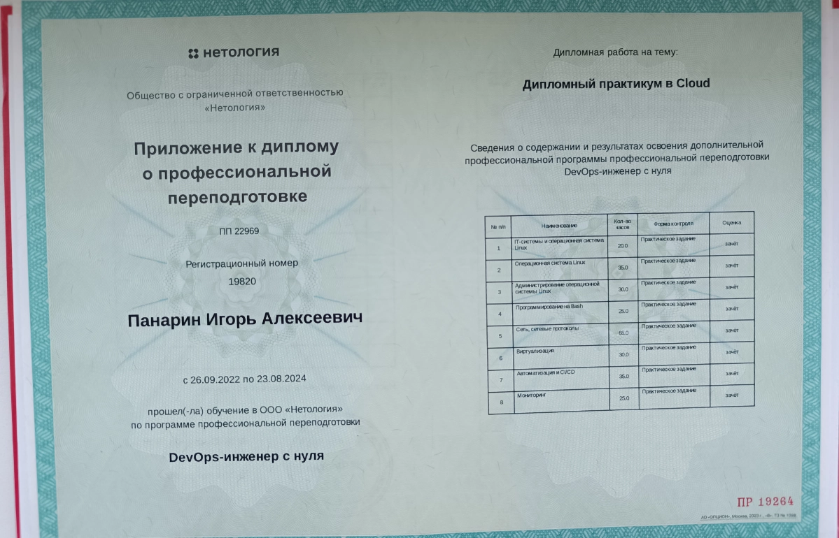 Руководитель разработки программного обеспечения))) | Сетка — новая социальная сеть от hh.ru