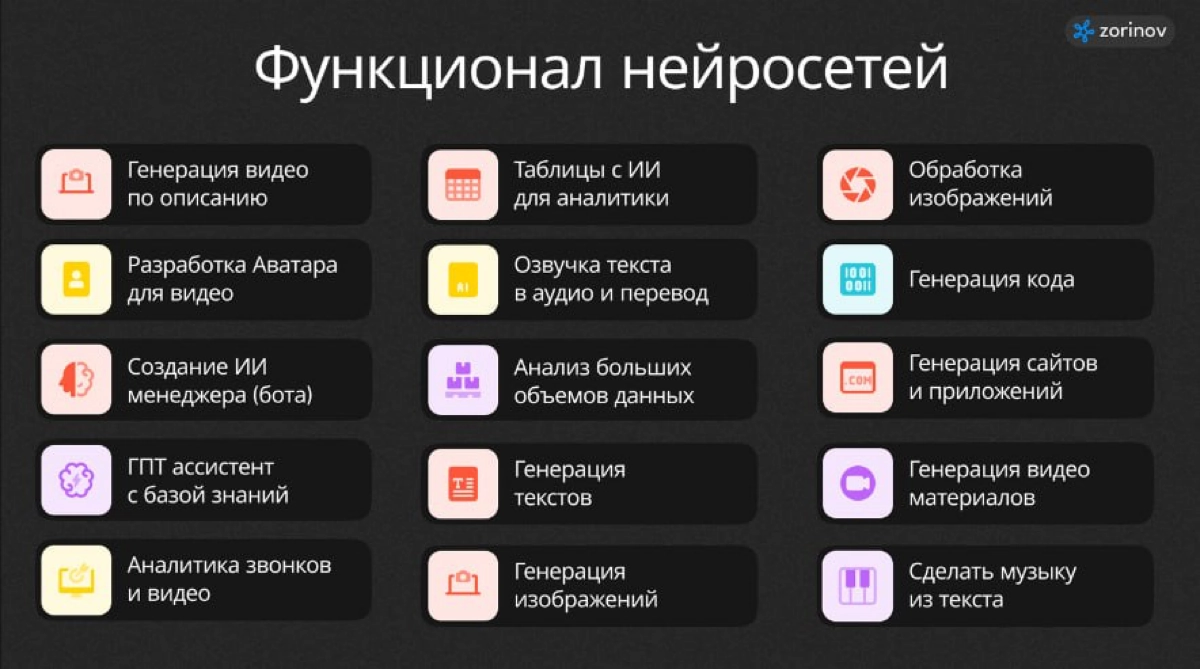 🔹 Чек-лист внедрения ИИ в бизнес | Сетка — новая социальная сеть от hh.ru