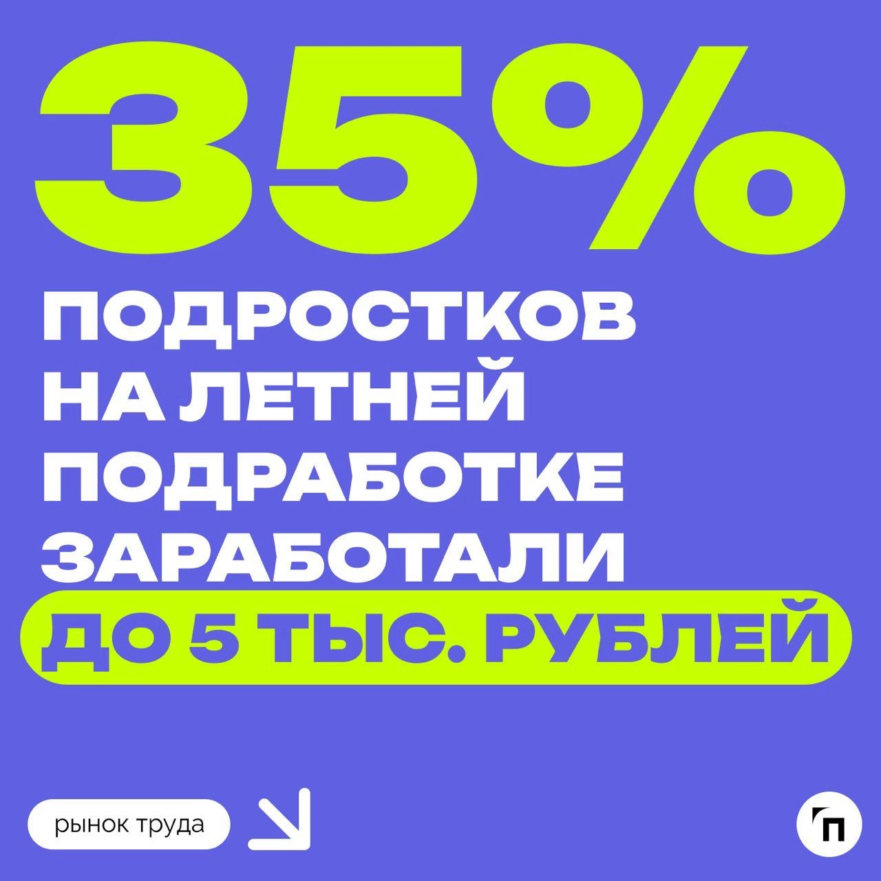 📊 Как прошла летняя подработка у подростков
Сервис «Работа | Сетка — новая социальная сеть от hh.ru
