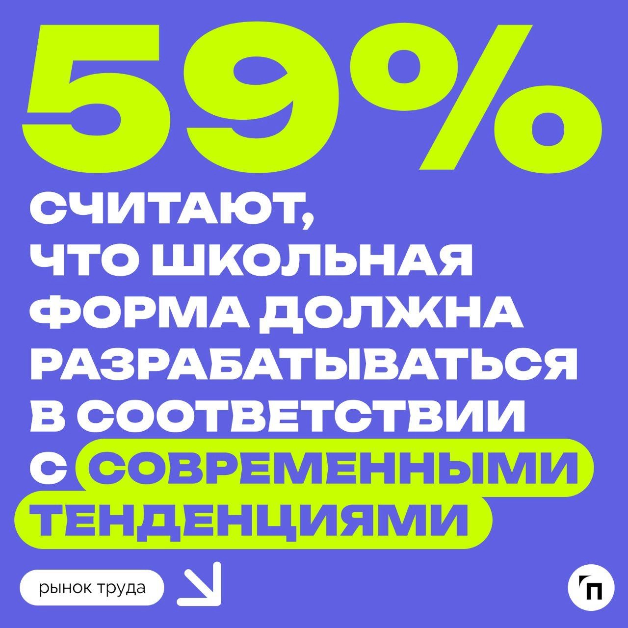 📊 Большинство матерей против школьной формы советского образца
Сервис по поиску высокооплачиваемой работы SuperJob провел исследование среди 1 600 респондентов-родителей из всех регионов России и выяс... | Сетка — новая социальная сеть от hh.ru