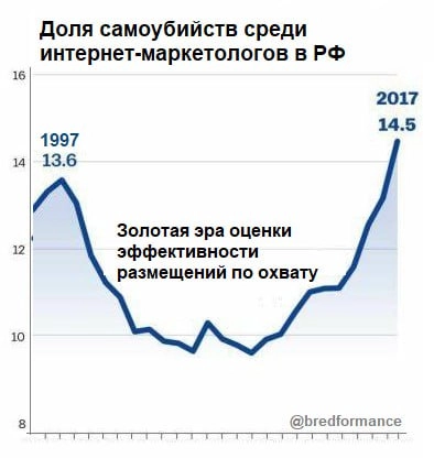 Сетка — новая социальная сеть от hh.ru
