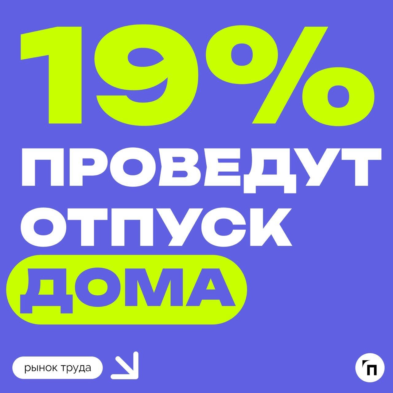 📊 Осенних отпусков в этом году будет больше
Сервис по поиску высокооплачиваемой работы SuperJob провел исследование среди 1 600 трудоустроенных экономически активных граждан и выяснил, что планы на ос... | Сетка — новая социальная сеть от hh.ru