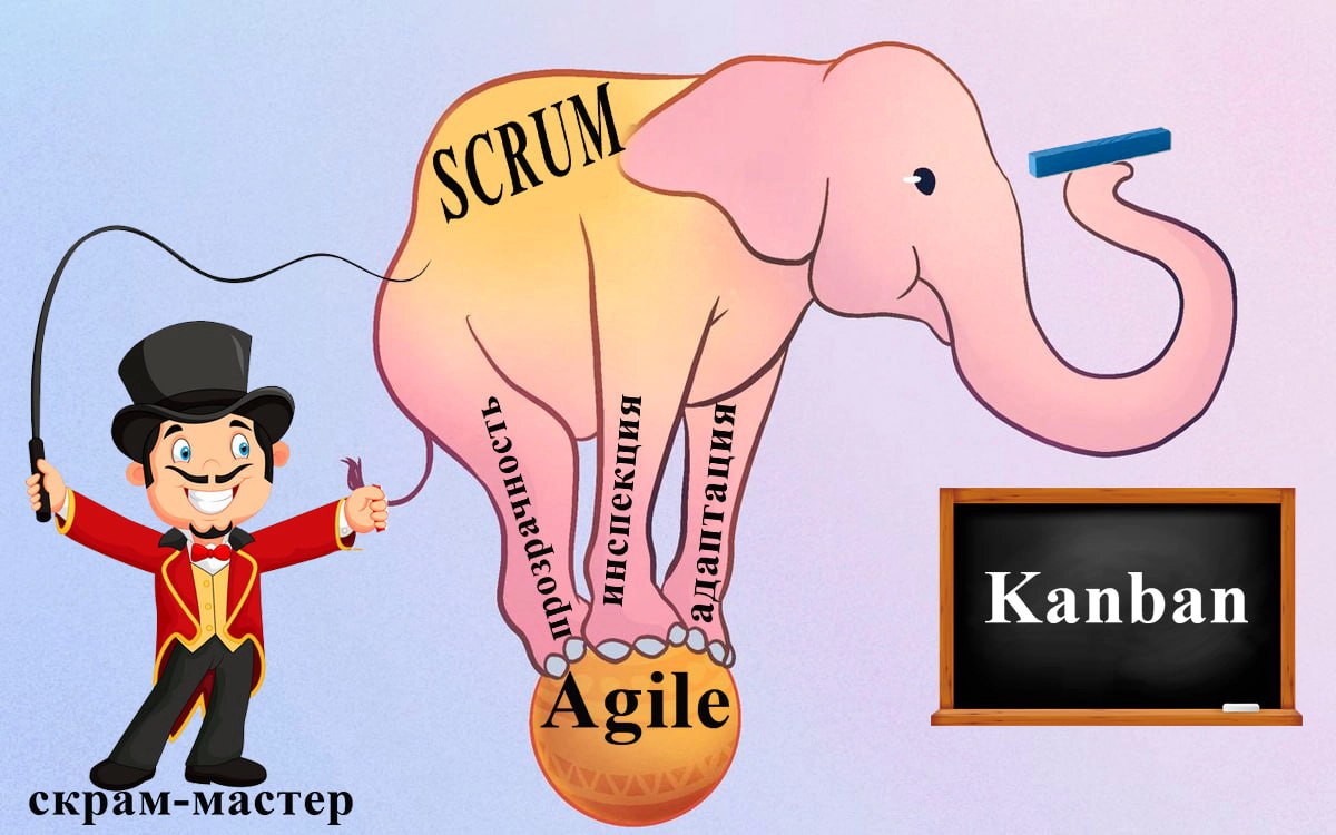 Сообщество Эджайл любит мемы, вот один от меня!
#agile #scrum #мем #мемы #пятница | Сетка — новая социальная сеть от hh.ru