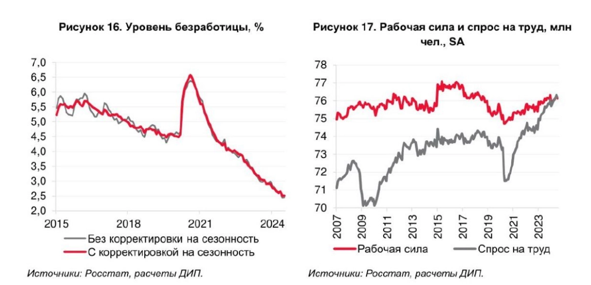 У нас в стране сейчас 
Минимальная безработица, максимальный спрос на труд
👉 Подумайте над этим и пойдите попросите себе прибавку к ЗП | Сетка — новая социальная сеть от hh.ru