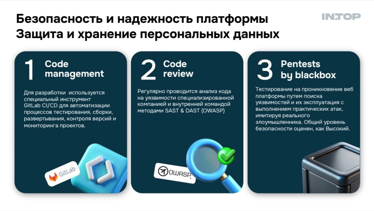 Фокус на кибербезопасности | Сетка — новая социальная сеть от hh.ru