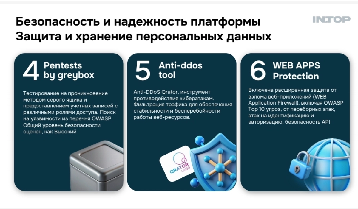 Фокус на кибербезопасности | Сетка — новая социальная сеть от hh.ru