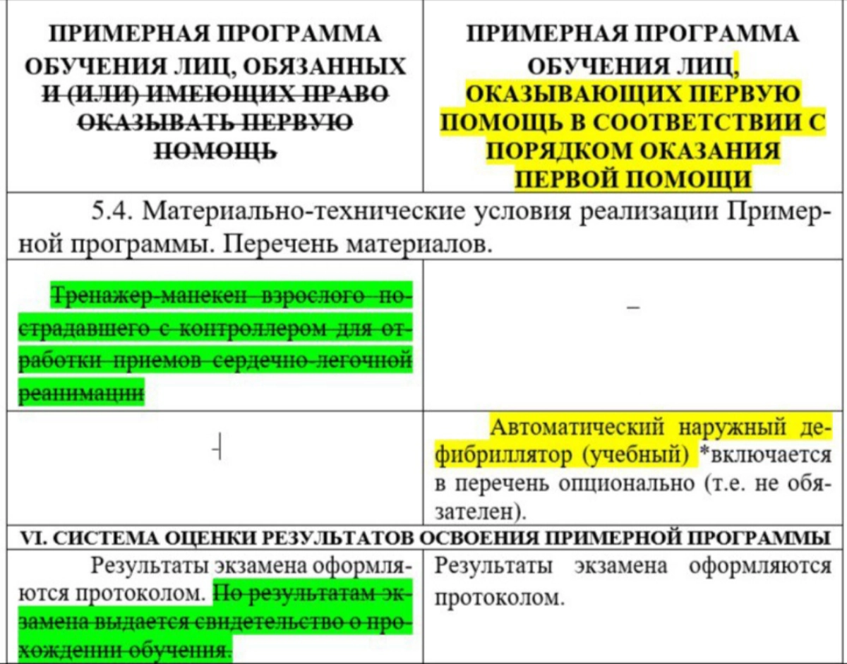 ‼Сравнительная табличка некоторых пунктов Программ обучения лиц, оказывающих первую помощь, размещенных на сайте  Все о первой помощи https://allfirstaid.ru/node/875 , действующих  до и после 01.09 | Сетка — социальная сеть от hh.ru