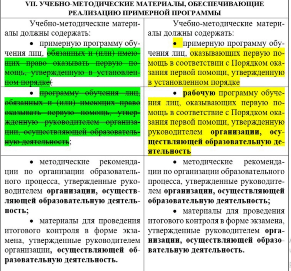 ‼Сравнительная табличка некоторых пунктов Программ обучения лиц, оказывающих первую помощь, размещенных на сайте  Все о первой помощи https://allfirstaid.ru/node/875 , действующих  до и после 01.09 | Сетка — социальная сеть от hh.ru