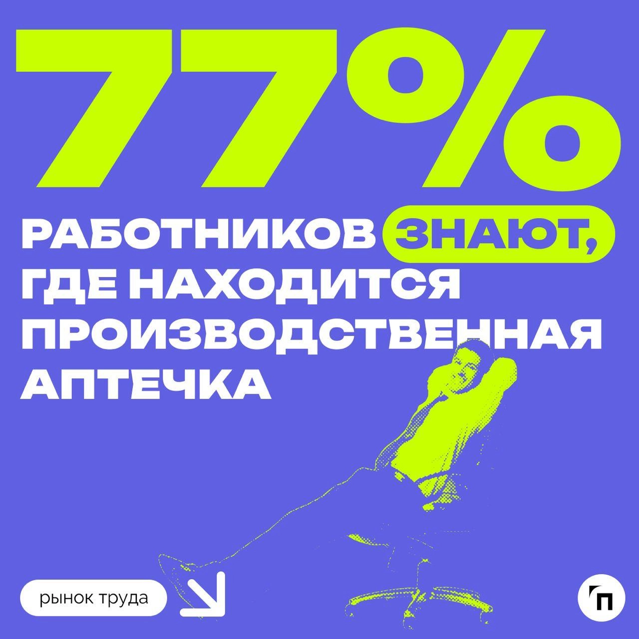 📊 Некоторые россияне не знаю о наличии аптечек в компании
Аптечки постепенно стали основным атрибутом офисов и масштабных производств | Сетка — новая социальная сеть от hh.ru