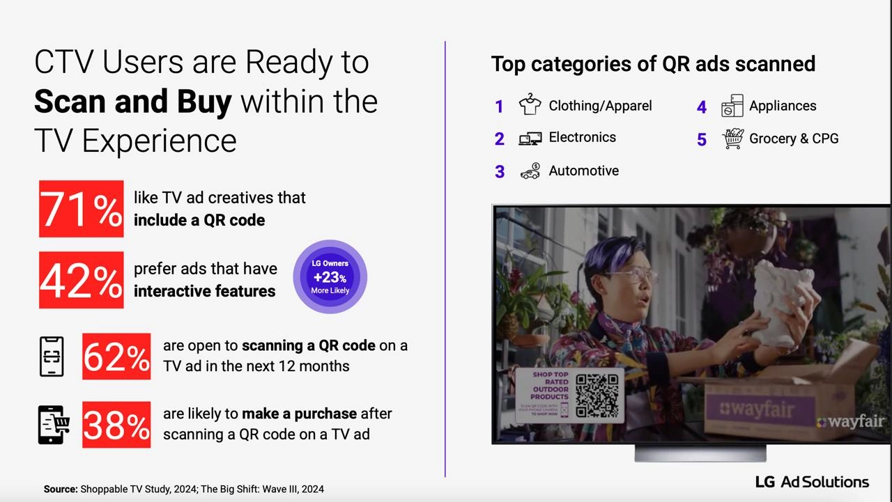 QR-код в рекламе 
Тут позвезли американское исследование от LG AD Solution о поведении пользователей во время просмотра ТВ, который подключен к интернету | Сетка — новая социальная сеть от hh.ru