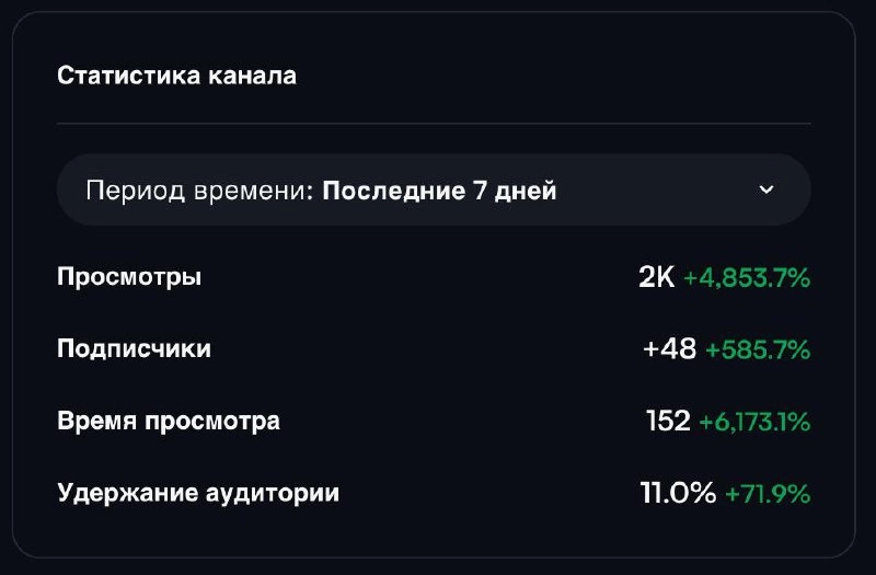 Спасибо за поддержку!
Мы решили улучшить наш контент, и нам предложили помощь | Сетка — новая социальная сеть от hh.ru
