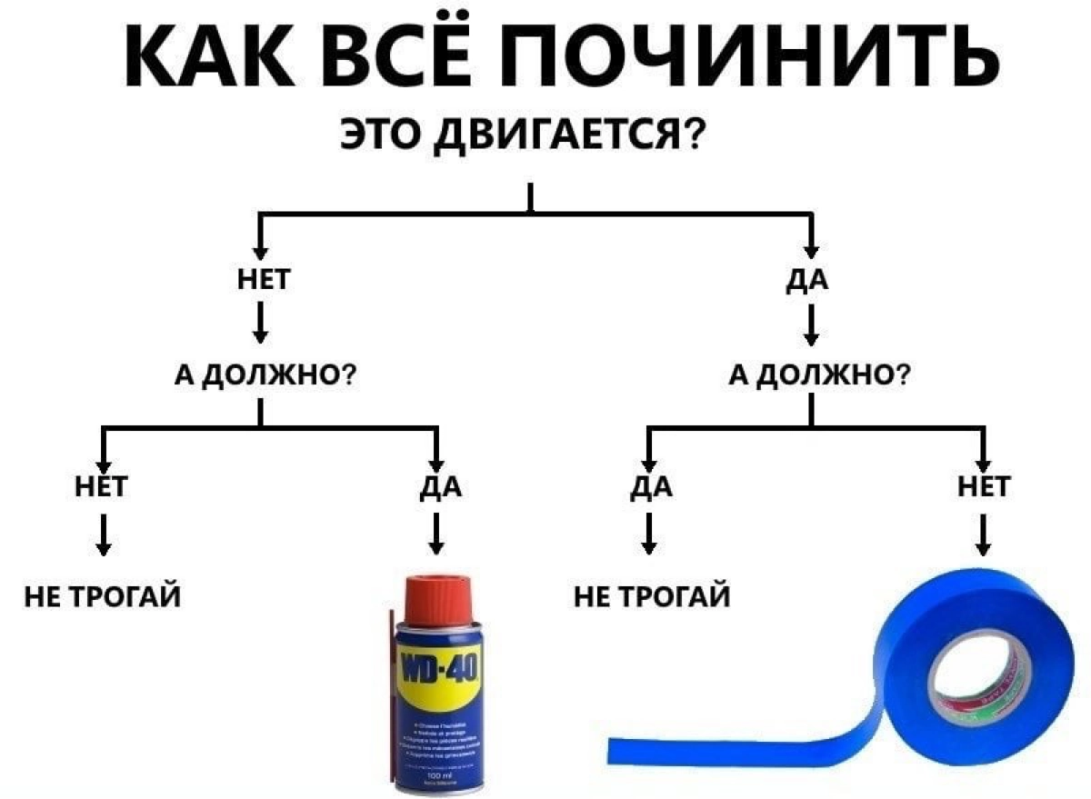 70 лет продают один продукт, но зато какой! | Сетка — новая социальная сеть от hh.ru