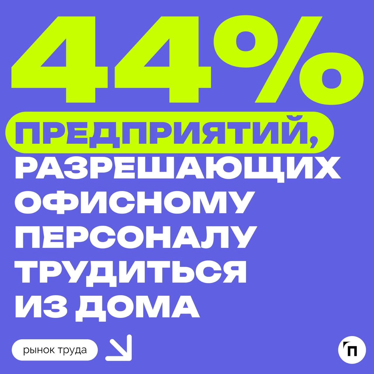 📊 Удаленки стало больше на фоне кадрового голода
Сервис по поиску высокооплачиваемой работы SuperJob провел исследование среди 1 000 компаний и организаций со всех регионов страны и выяснил, что число... | Сетка — новая социальная сеть от hh.ru