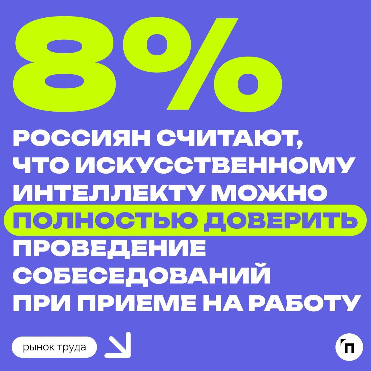📊 Большинство россиян не согласны пройти собеседование с искусственным интеллектом
Сервис по поиску высокооплачиваемой работы SuperJob провел исследование среди 1 600 представителей экономически актив... | Сетка — новая социальная сеть от hh.ru