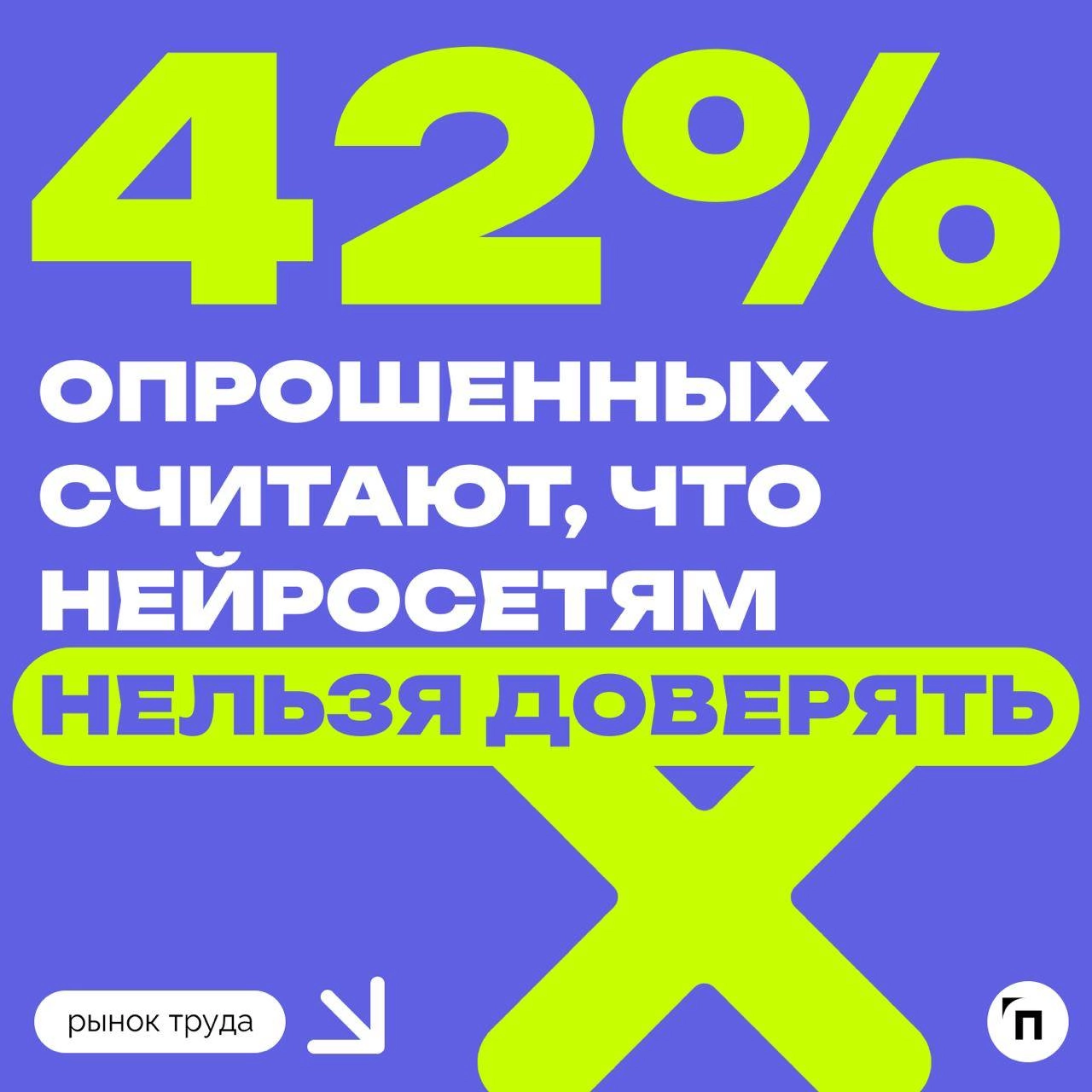📊 Большинство россиян не согласны пройти собеседование с искусственным интеллектом
Сервис по поиску высокооплачиваемой работы SuperJob провел исследование среди 1 600 представителей экономически актив... | Сетка — новая социальная сеть от hh.ru