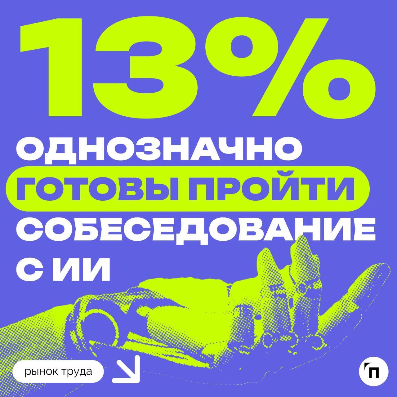 📊 Большинство россиян не согласны пройти собеседование с искусственным интеллектом
Сервис по поиску высокооплачиваемой работы SuperJob провел исследование среди 1 600 представителей экономически актив... | Сетка — новая социальная сеть от hh.ru