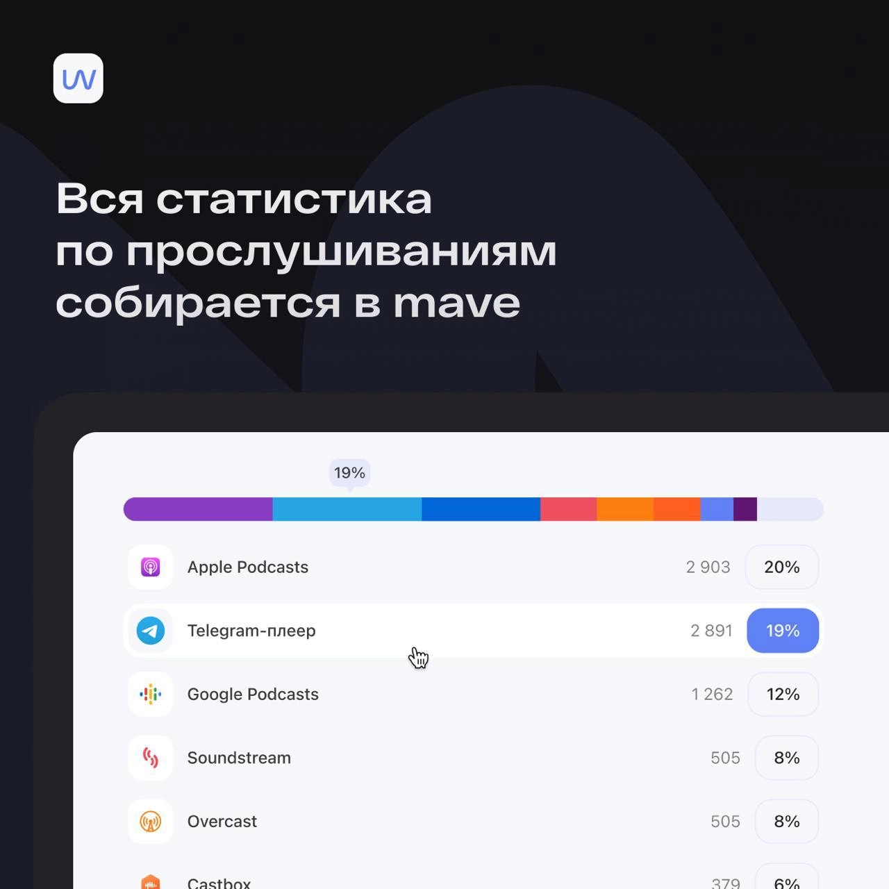 Это. Просто. Восторг! 
Теперь подкасты офигенно удобно слушать внутри Telegram. Мы сделали miniApp! Первый удобный плеер для прослушивания подкастов, заточенный под эти самые подкасты | Сетка — новая социальная сеть от hh.ru