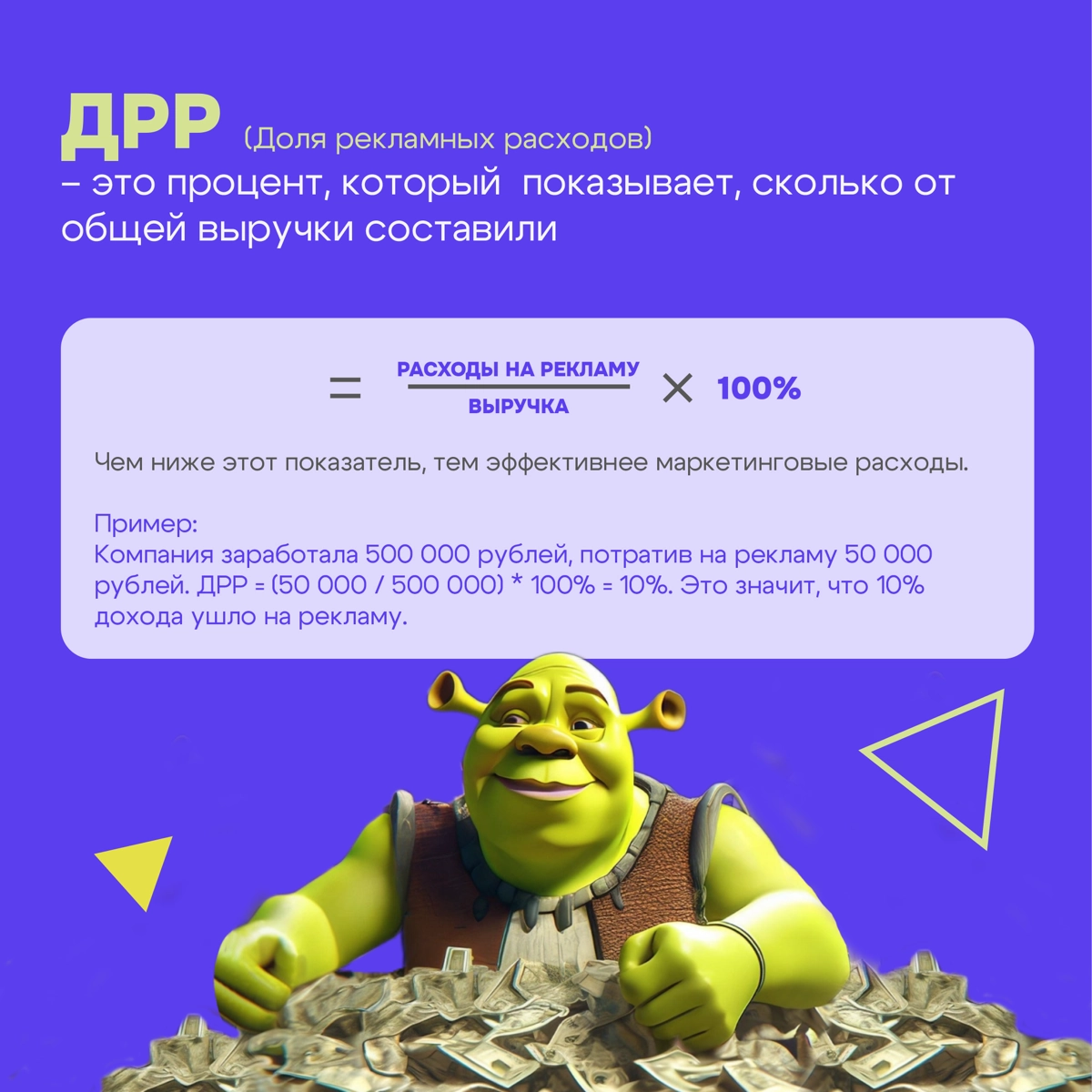 Ключевые Метрики Маркетинга: CPA, LTV, ROMI, ДРР и CPO | Сетка — социальная сеть от hh.ru