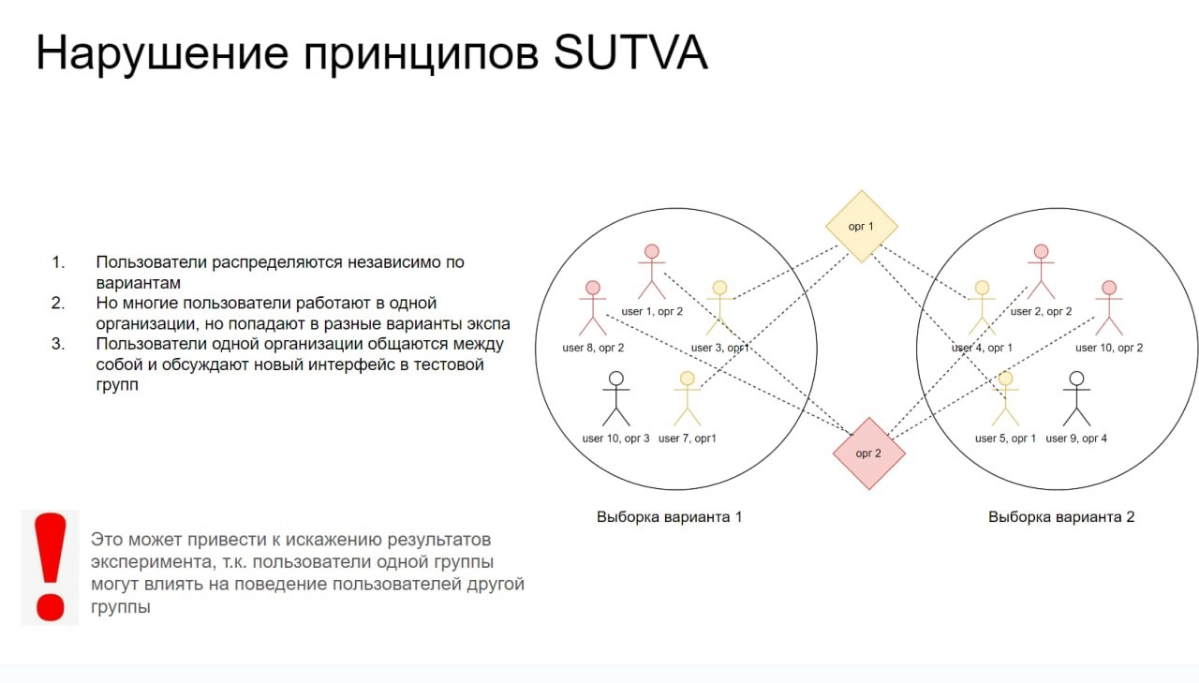 Базовые требования к качеству модуля сплитования АБ тестов. Часть 2
Вчера говорили про 4 требования к выборкам, которые должна обеспечивать сплитовалка | Сетка — новая социальная сеть от hh.ru