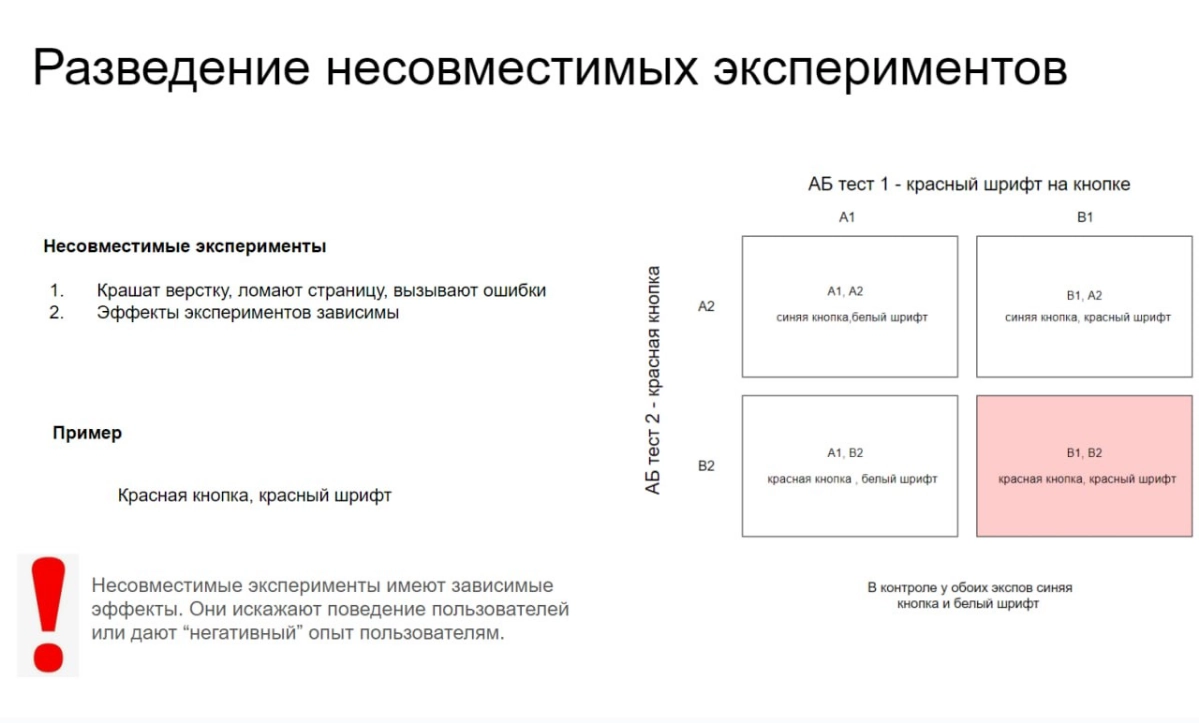 Базовые требования к качеству модуля сплитования АБ тестов. Часть 2
Вчера говорили про 4 требования к выборкам, которые должна обеспечивать сплитовалка | Сетка — новая социальная сеть от hh.ru