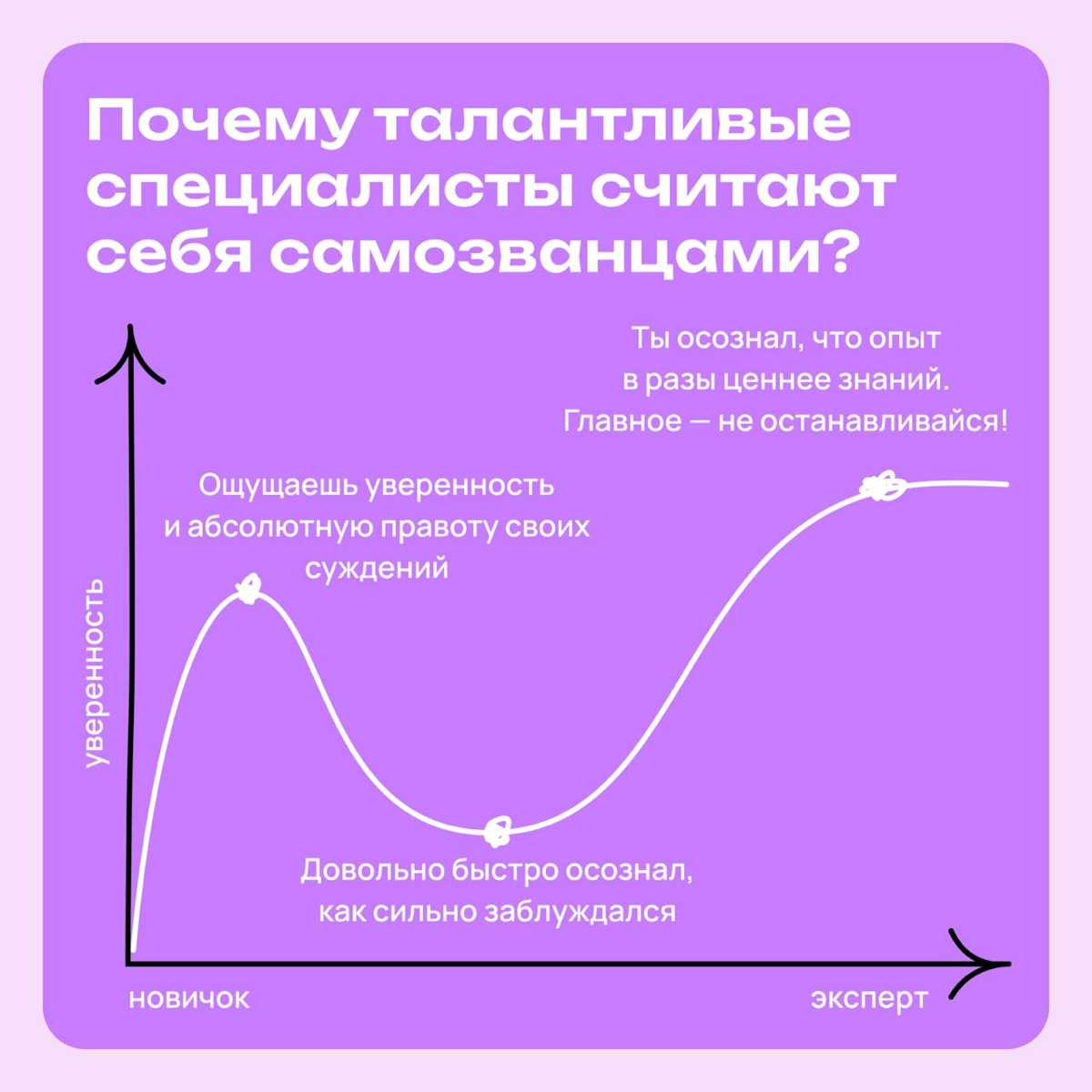 Почему умные специалисты считают себя самозванцами | Сетка — новая социальная сеть от hh.ru