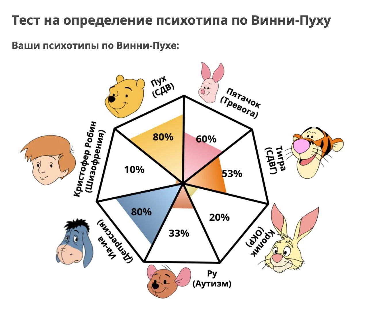 Ахах. В тему картинка | Сетка — социальная сеть от hh.ru