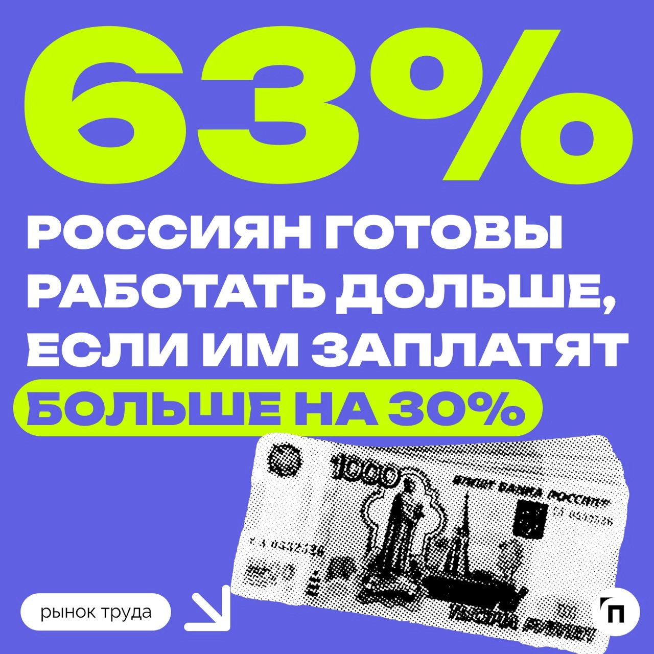 📊 Россияне готовы работать дольше, если им заплатят больше
Сервис «Работа | Сетка — новая социальная сеть от hh.ru