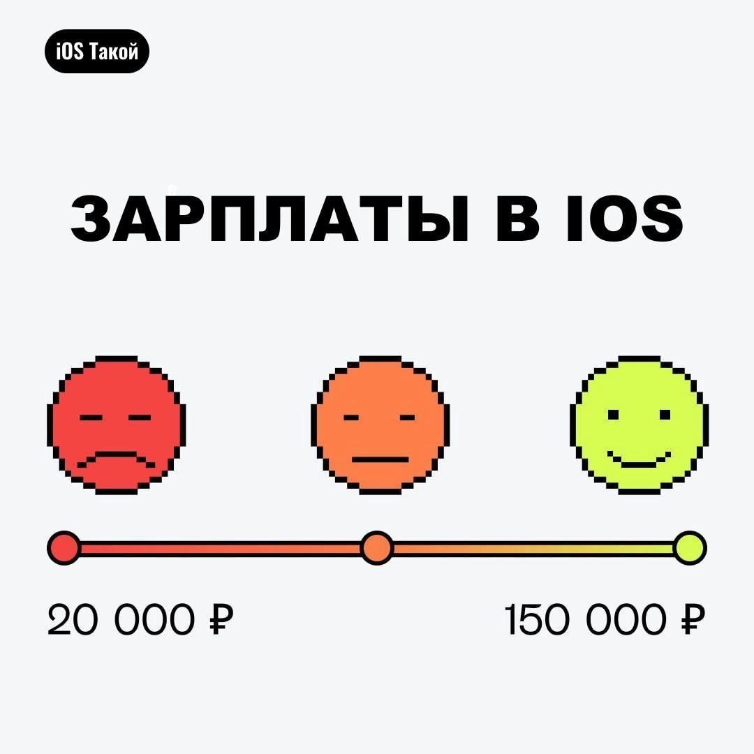 Зарплаты iOS-разработчиков
Хотите узнать, сколько реально получают iOS-разработчики в России? 🤔 Мы проанализировали рынок и составили подробную картину зарплат и количество вакансий на 18 сентября 202... | Сетка — новая социальная сеть от hh.ru