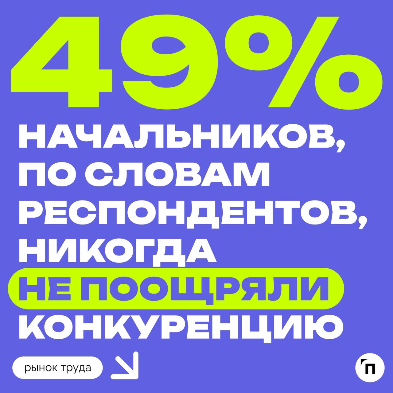 Как конкуренция влияет на отношения внутри коллектива
Сервис «Работа | Сетка — новая социальная сеть от hh.ru