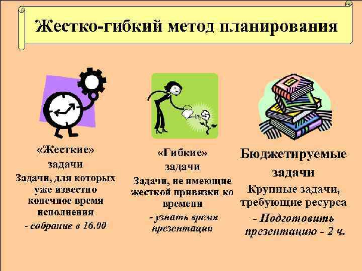 Жёстко - гибкое планирование | Сетка — новая социальная сеть от hh.ru