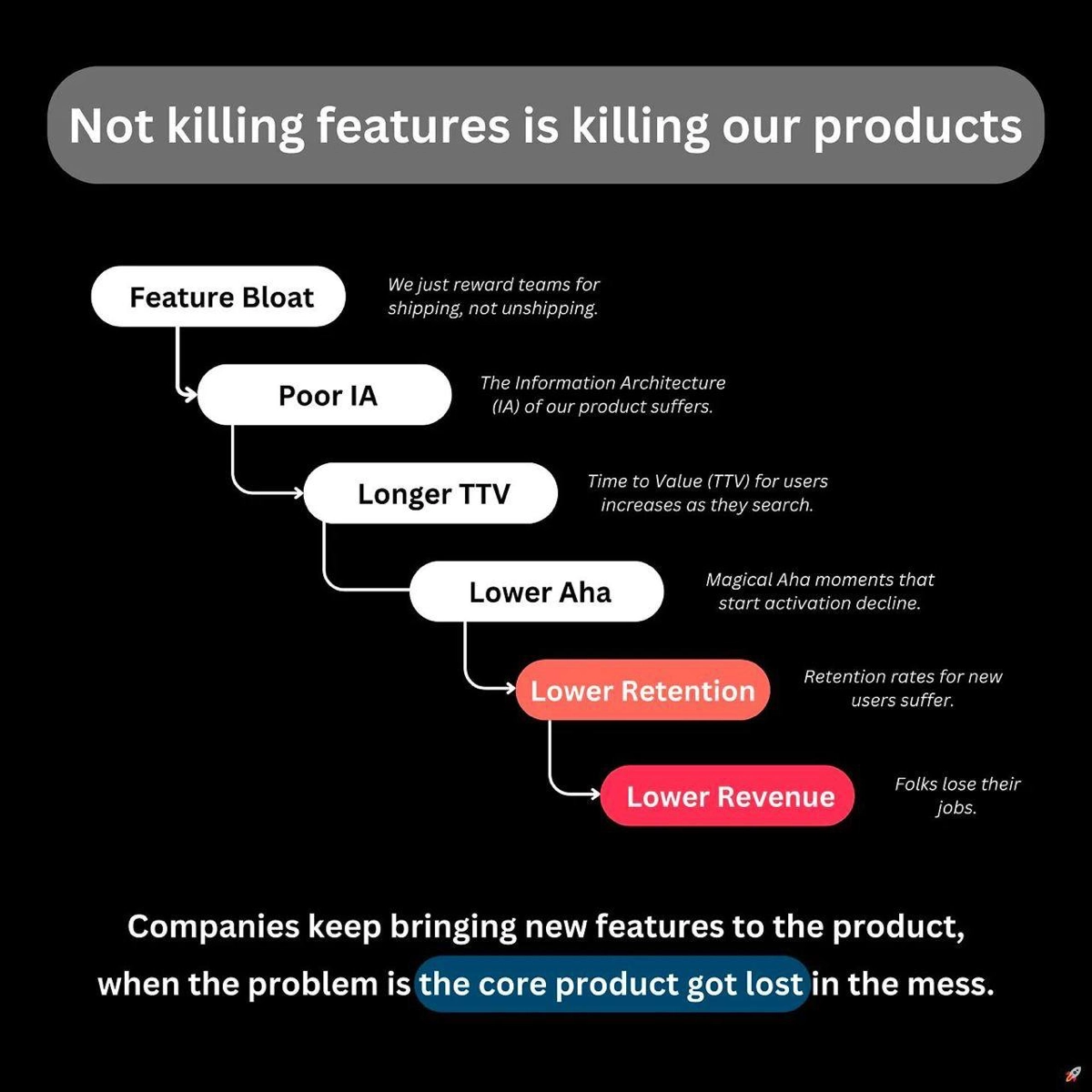 🩸🔫 Not killing features is killing our products | Сетка — новая социальная сеть от hh.ru