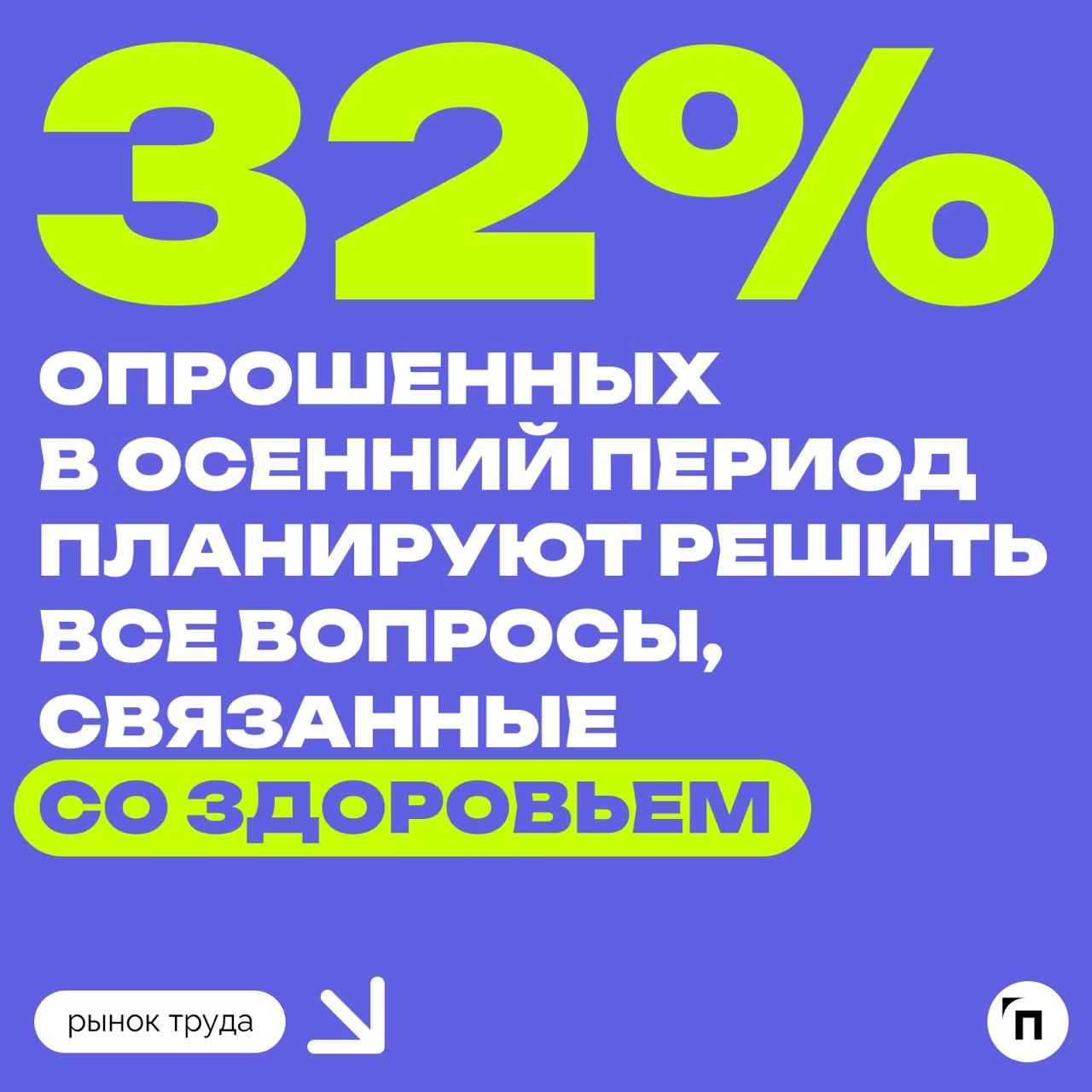 📊 Планы россиян на осень
Сервисы «Работа.ру» совместно с «Ремонт со СберУслугами» провели исследование среди 3 500 пользователей со всех регионов страны и выяснили, какие у россиян планы на осень | Сетка — новая социальная сеть от hh.ru
