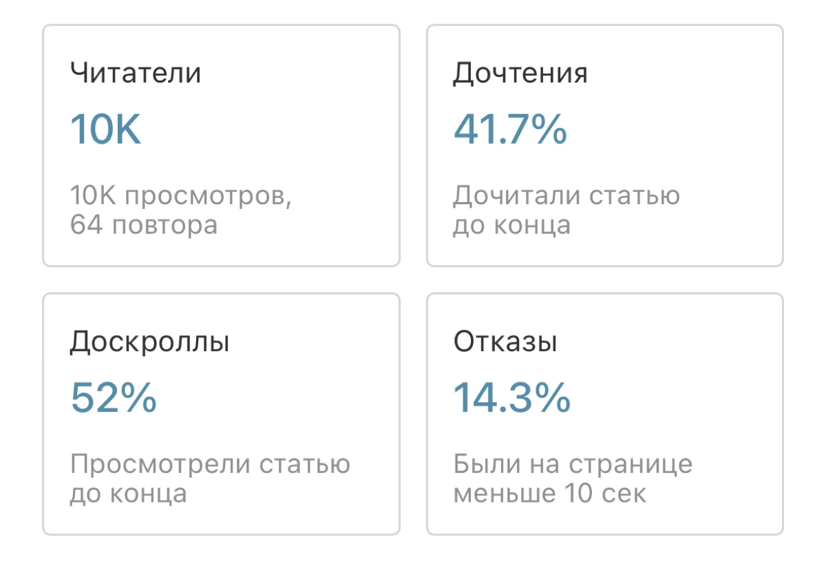 С конца весны на Хабре считаются дочтения, доскроллы и отказы | Сетка — социальная сеть от hh.ru