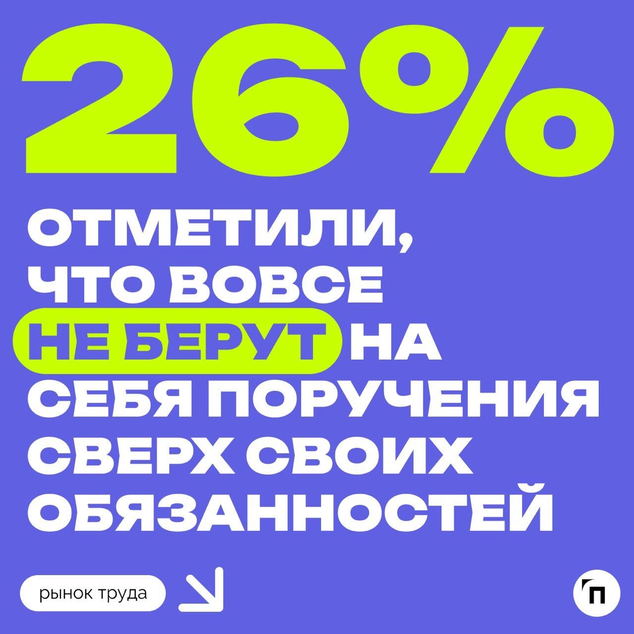✔️Каждый пятый россиянин относится позитивно к дополнительным поручениям от руководства
Сервис Работа | Сетка — новая социальная сеть от hh.ru