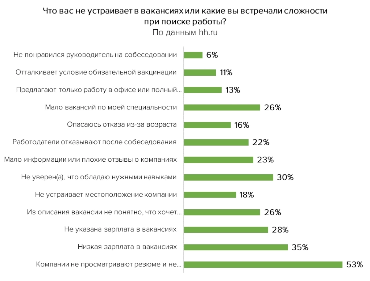 КАДРОВЫЙ  ГОЛОД:
МИФ  ИЛИ  БЛЕФ? | Сетка — новая социальная сеть от hh.ru