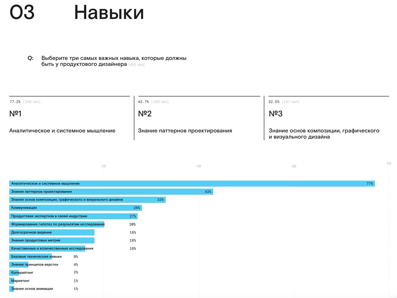 На сайте devcrowd стал доступен отчет по исследованию дизайнеров продуктовых. 
Большие каналы анонсы приберегли, а пока можно поизучить статистику ответов
https://devcrowd | Сетка — новая социальная сеть от hh.ru