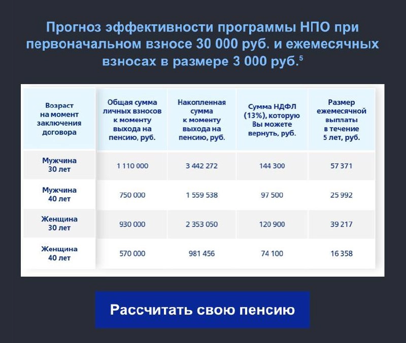 Дискриминация даже в прогнозах | Сетка — новая социальная сеть от hh.ru