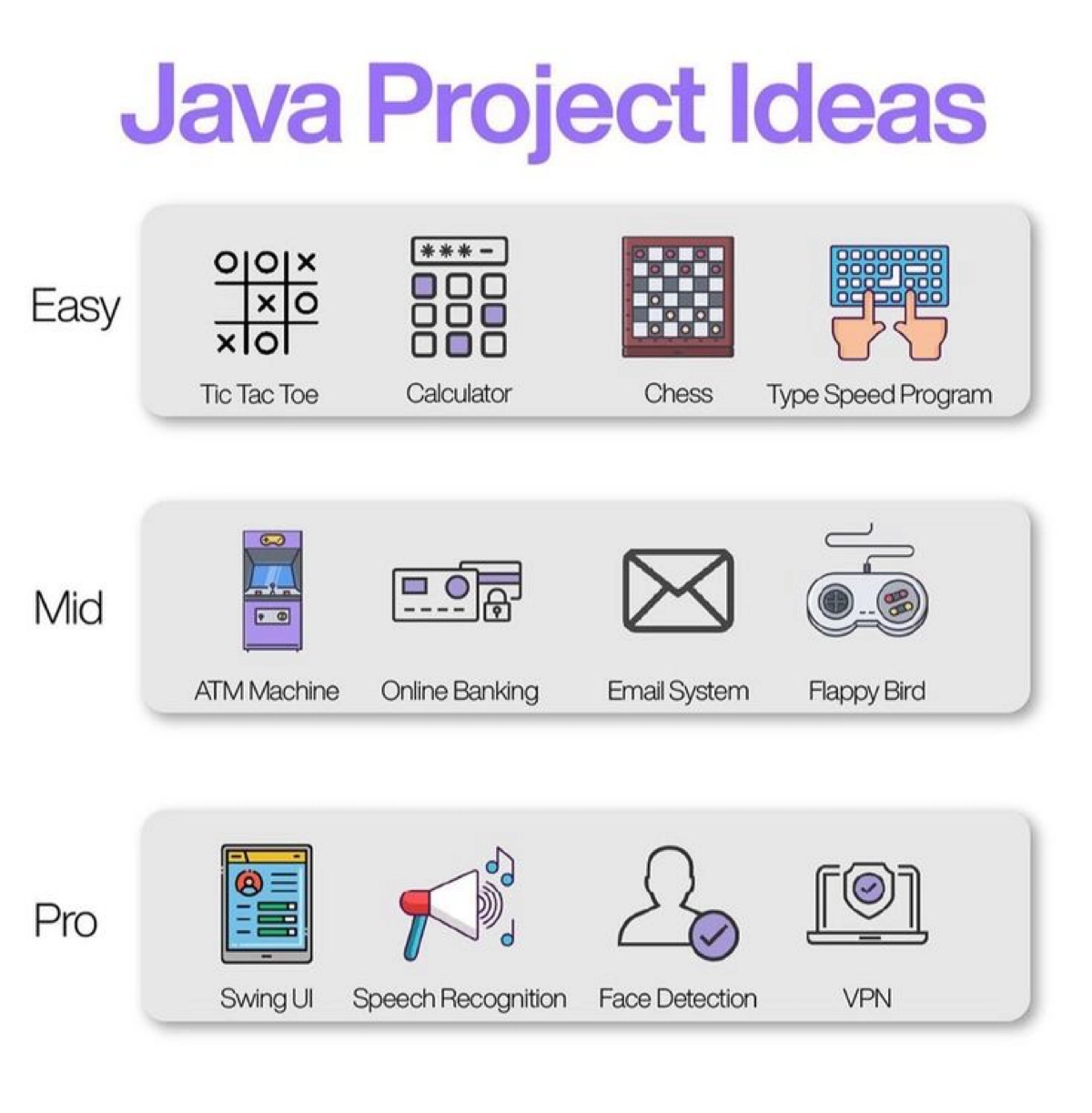 Как выучить Java самостоятельно и с чего начать? | Сетка — новая социальная сеть от hh.ru