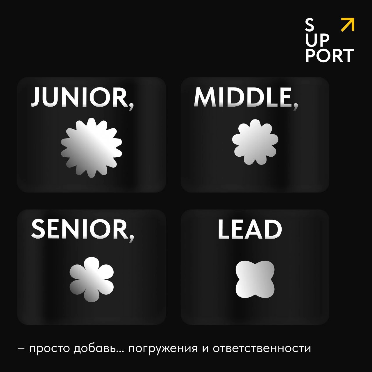 ❤️В чем разница между junior, middle, senior и lead сотрудниками? Мнения расходятся: кто-то уверен, что рост кроется в прокачке soft-скиллов, а кто-то говорит, что забывать о хардах – это путь к прова... | Сетка — новая социальная сеть от hh.ru