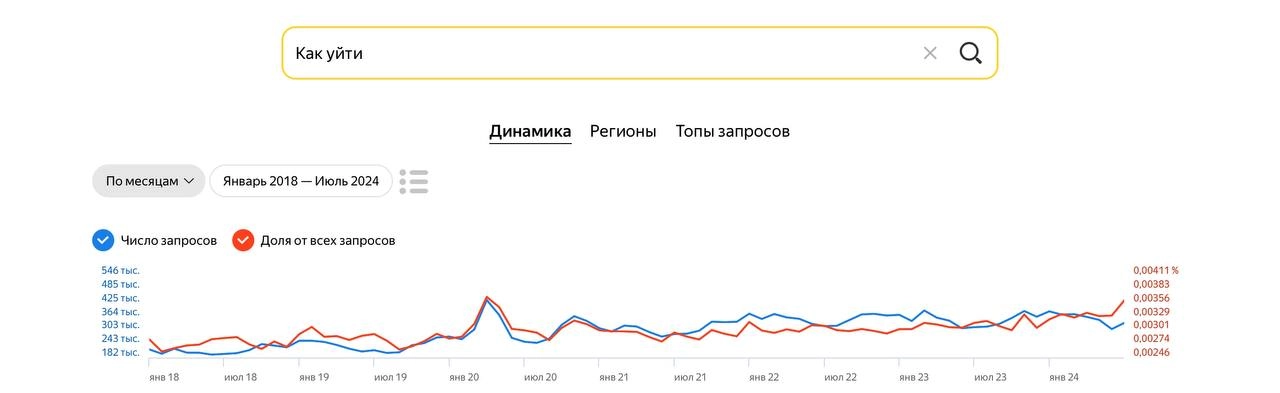 Занимательная статистика. Уровень мирового стресса и уровень использования цифровых устройств и интернета в целом — коррелируемы практически под копирку | Сетка — новая социальная сеть от hh.ru