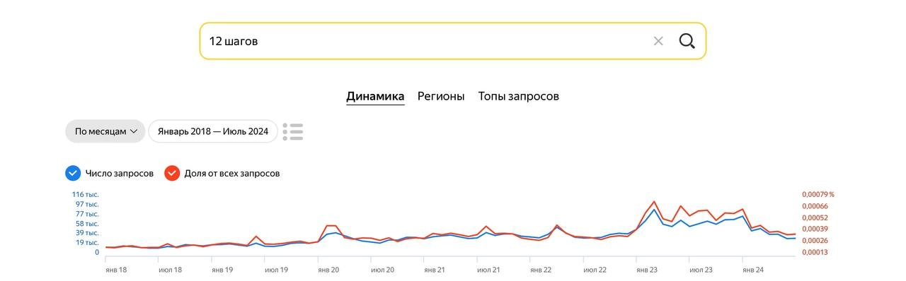 Занимательная статистика. Уровень мирового стресса и уровень использования цифровых устройств и интернета в целом — коррелируемы практически под копирку | Сетка — новая социальная сеть от hh.ru