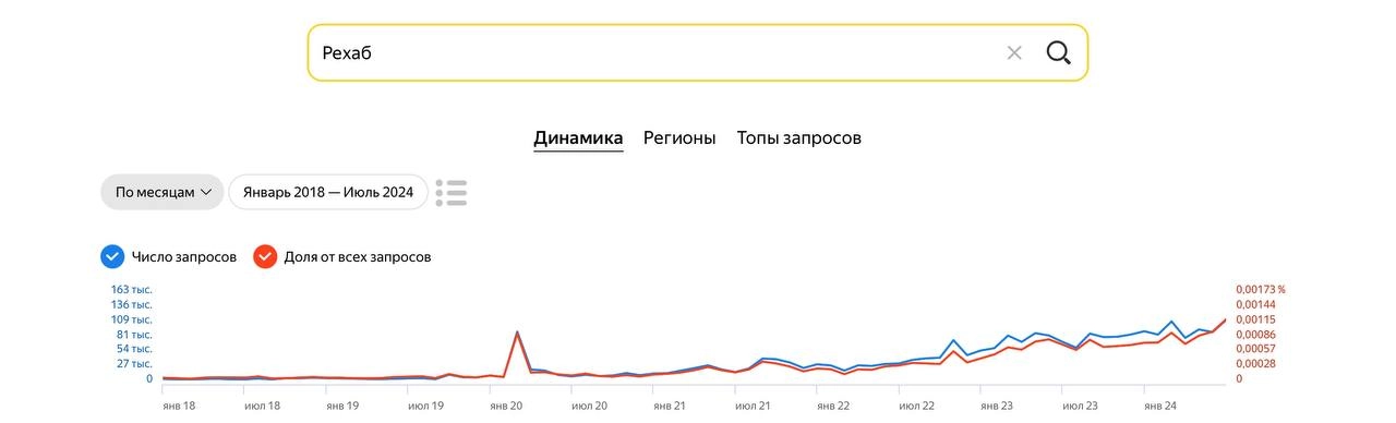 Занимательная статистика. Уровень мирового стресса и уровень использования цифровых устройств и интернета в целом — коррелируемы практически под копирку | Сетка — новая социальная сеть от hh.ru