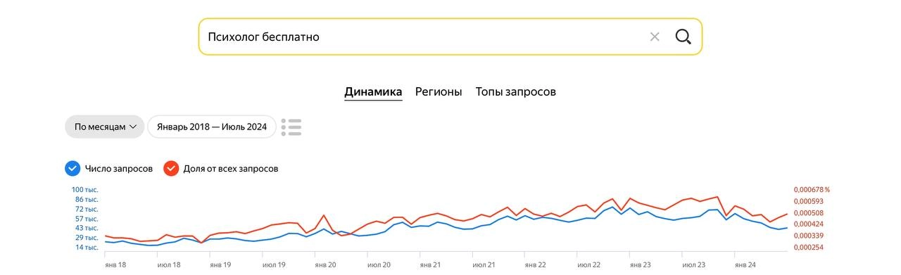 Занимательная статистика. Уровень мирового стресса и уровень использования цифровых устройств и интернета в целом — коррелируемы практически под копирку | Сетка — новая социальная сеть от hh.ru