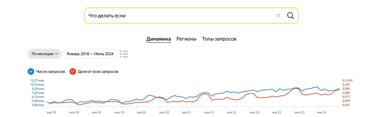 Занимательная статистика. Уровень мирового стресса и уровень использования цифровых устройств и интернета в целом — коррелируемы практически под копирку | Сетка — новая социальная сеть от hh.ru