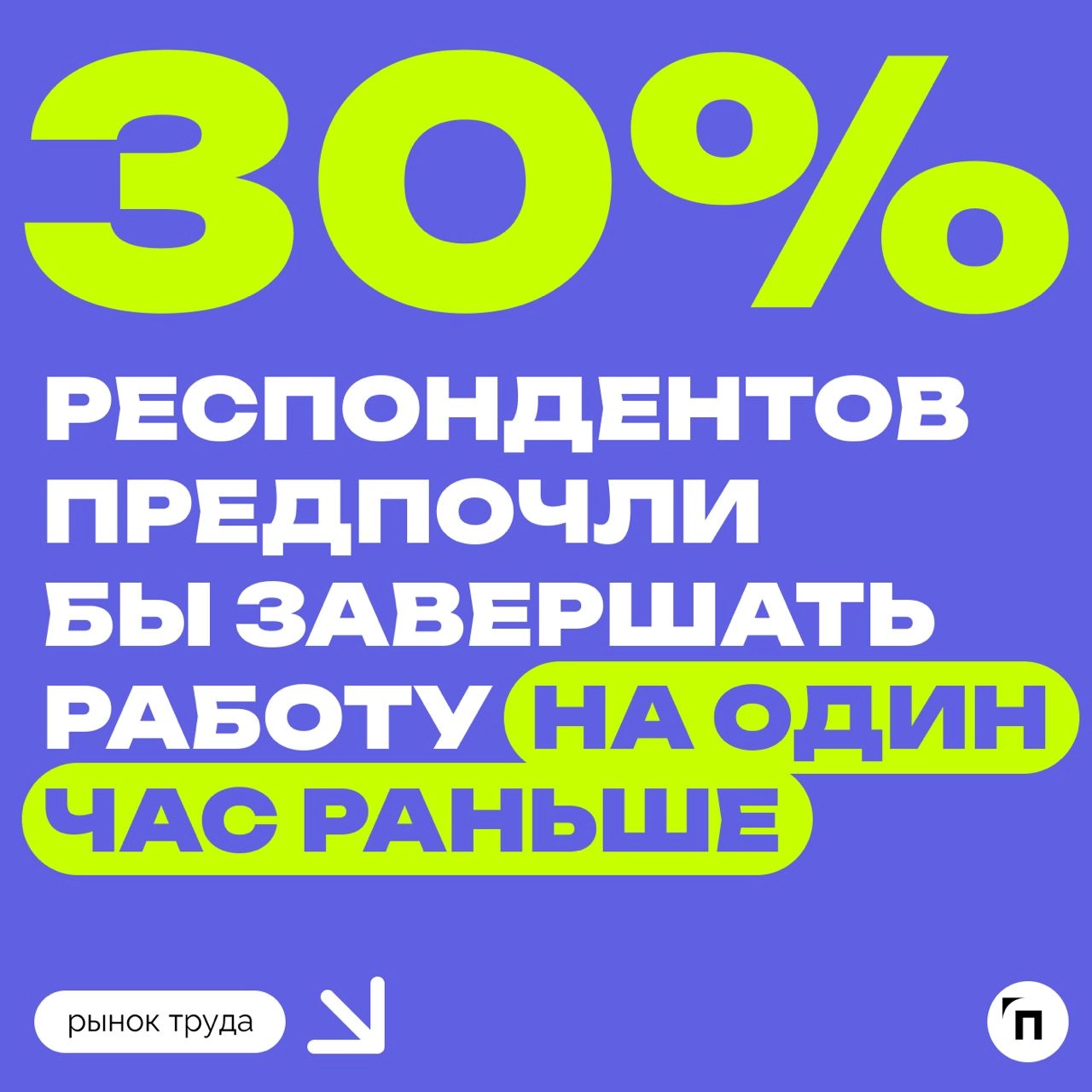🧷Большинство россиян хотят сокращение рабочего дня
Сервис «Работа | Сетка — новая социальная сеть от hh.ru